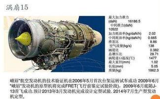 国产矢量发动机视频,突破核心技术，引领航空动力新时代  第3张